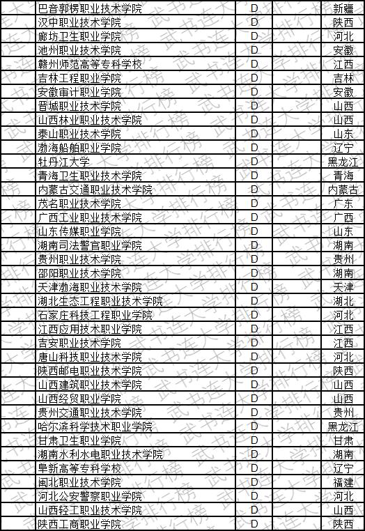 武书连2019中国高职高专创新能力排行榜