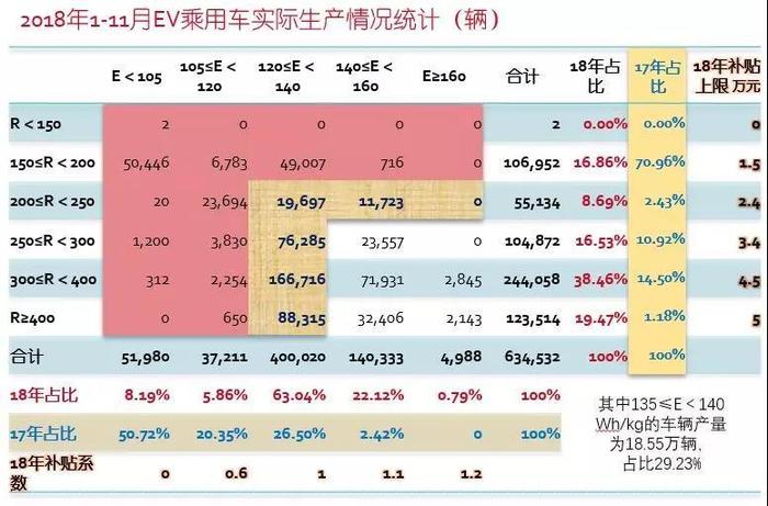 2019年中国电动车产业八大预测