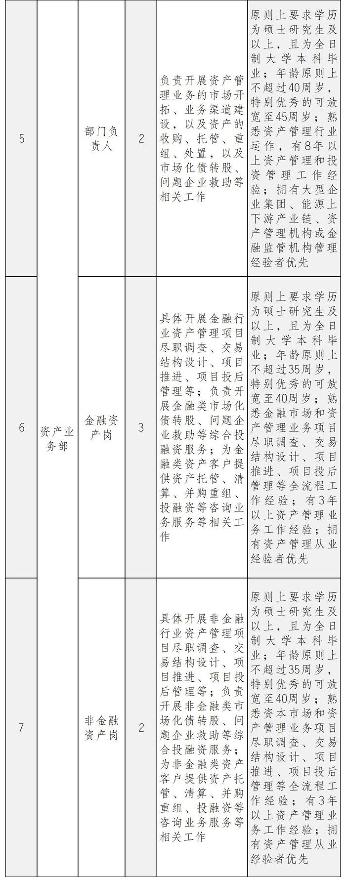 国家电网公司直属单位招聘