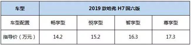 王者进化论 2019款哈弗H7国六版强势来袭