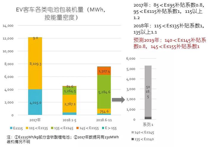 2019年中国电动车产业八大预测