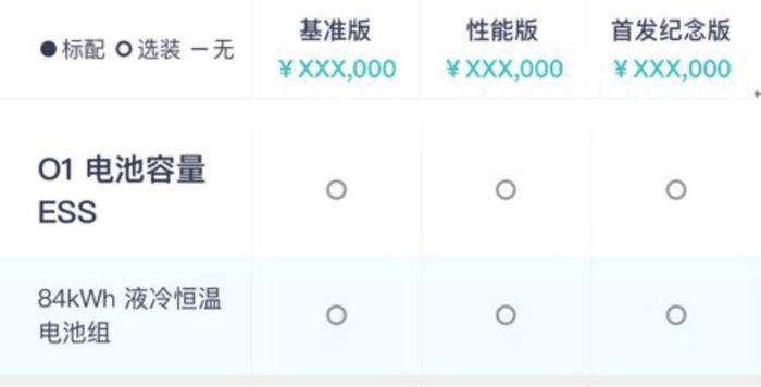 蔚来 ES6 配置曝光，可选配 84kWh 电池组