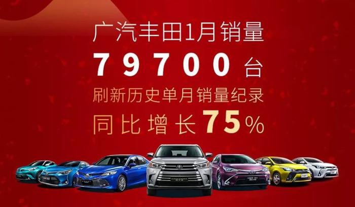 最猛“开门红”为何是广汽丰田？这透视出哪些车市赢家的信号？
