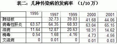 王绍光：中国公共卫生的危机与转机 | 文化纵横