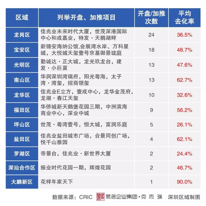 逆势上扬 格局分化丨2019年深圳房地产市场年报