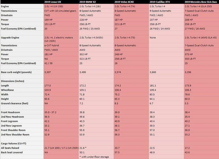 Autoblog评测2019款雷克萨斯UX：详细的优缺点报告