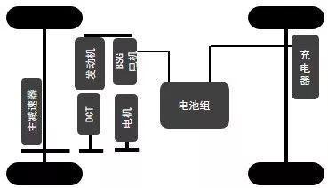 既能朝九晚五狂奔，又能与家人舒适畅游的MPV怎么选？