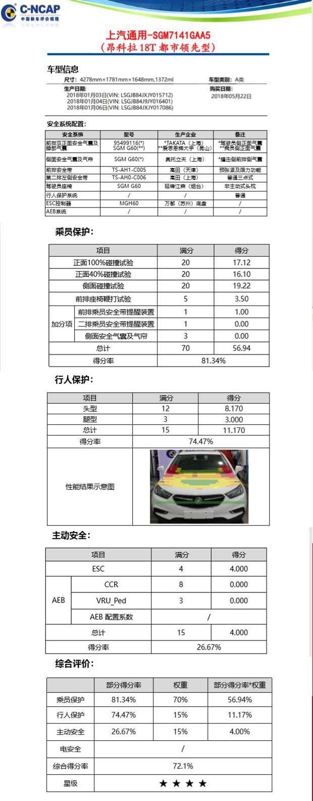 没有及时跟进C-NCAP的升级步伐 昂科拉、高尔夫获“差”评