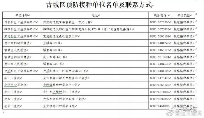 12月1日起，关停古城区疾病预防控制中心预防接种门诊