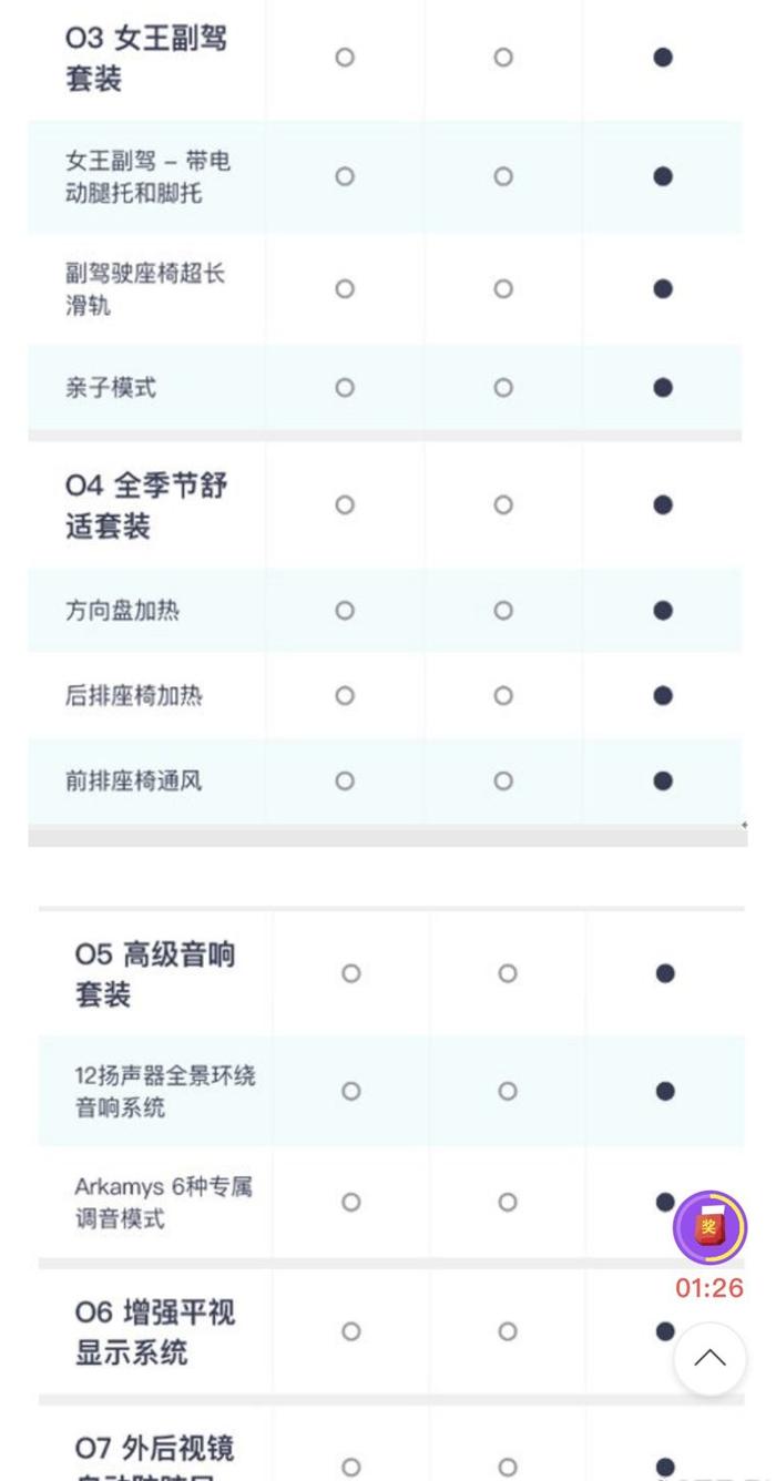 蔚来 ES6 配置曝光，可选配 84kWh 电池组