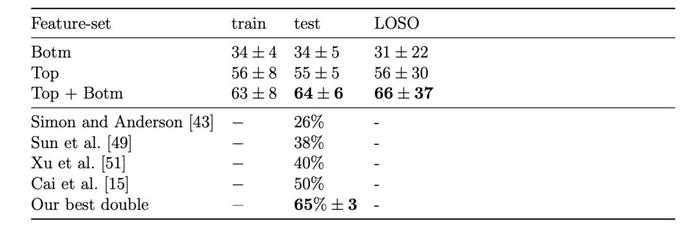 剑桥大学AI“偷听”算法：按屏幕听声音，手机密码不保