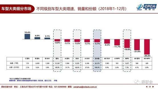 大众福特的合作会不会波及中国市场？