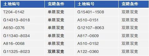 逆势上扬 格局分化丨2019年深圳房地产市场年报