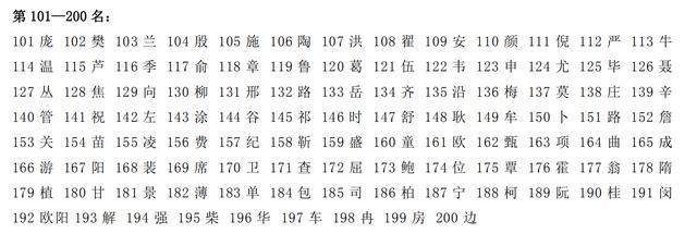 李姓总人口_人数最多的姓氏,总人口大约有2亿,出现过48位皇帝和85位名人