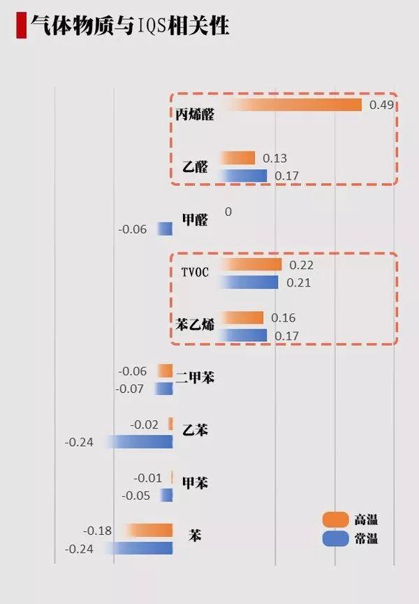 奥迪车内异味致癌？汽车空气质量到底谁说了算 |汽车大观