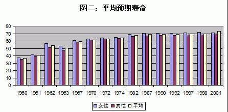 王绍光：中国公共卫生的危机与转机 | 文化纵横