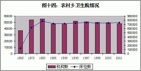 王绍光：中国公共卫生的危机与转机 | 文化纵横