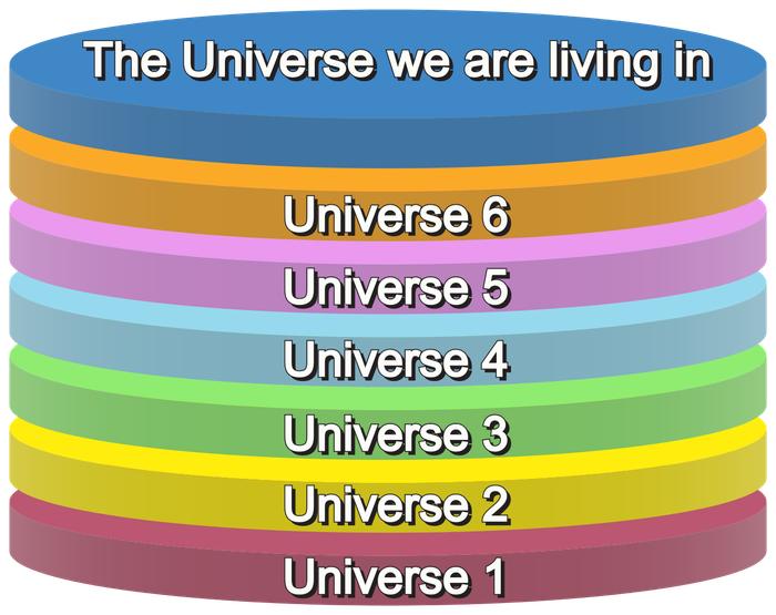宇宙十大未解之谜，你知道几个?