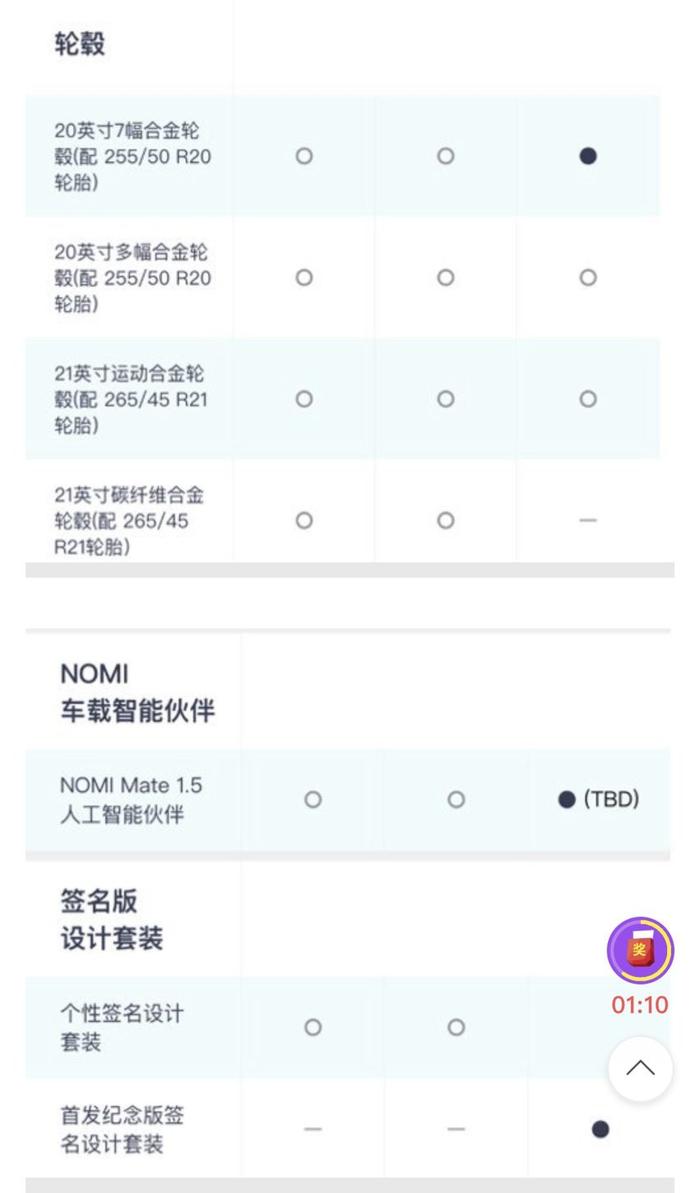 蔚来 ES6 配置曝光，可选配 84kWh 电池组