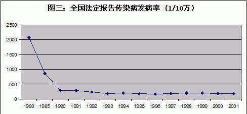 王绍光：中国公共卫生的危机与转机 | 文化纵横