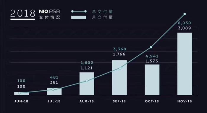 蔚来 ES6 配置曝光，可选配 84kWh 电池组