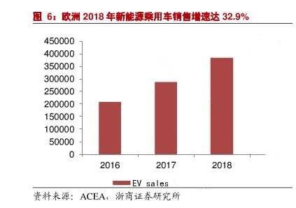 上汽大通接连斩获多个欧洲新能源大单 海外累销破5万辆