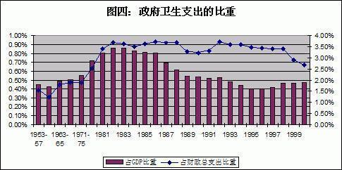 王绍光：中国公共卫生的危机与转机 | 文化纵横