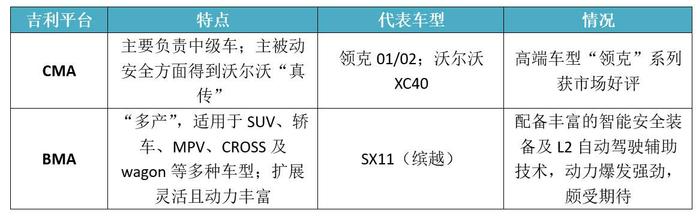 一月狂卖15.8万辆，小目标完成10%，吉利会是下一个大众吗？