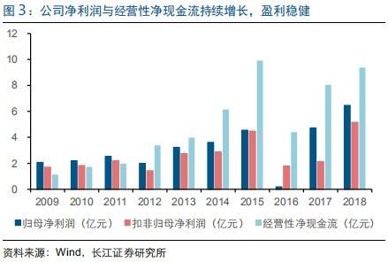 马云作为坚强后盾的恒生电子，新增19 亿业务体量