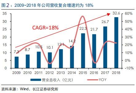 马云作为坚强后盾的恒生电子，新增19 亿业务体量