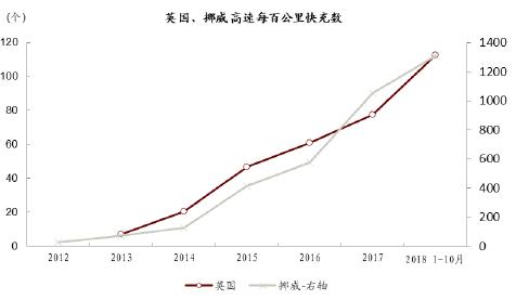 上汽大通接连斩获多个欧洲新能源大单 海外累销破5万辆