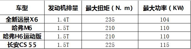 谈吉利的品牌向上，不能忽略这台SUV的努力