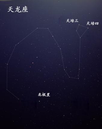 北极星在什么位置？如何才能找到？首先 需要找到北斗星