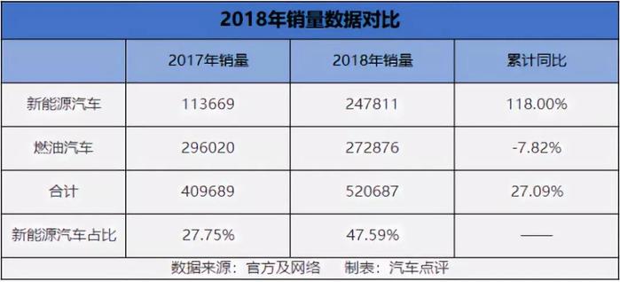 2018中国车市期末考试成绩榜：比亚迪汽车