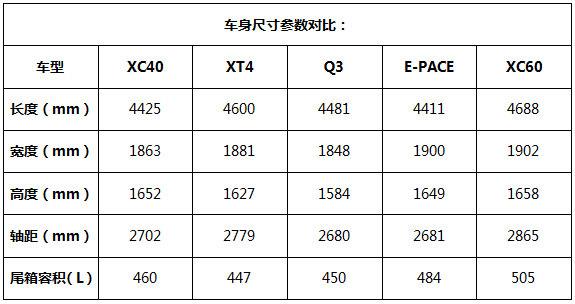 26.5万预售，国产XC40没毛病，但S90和领克01或成最大绊脚石！
