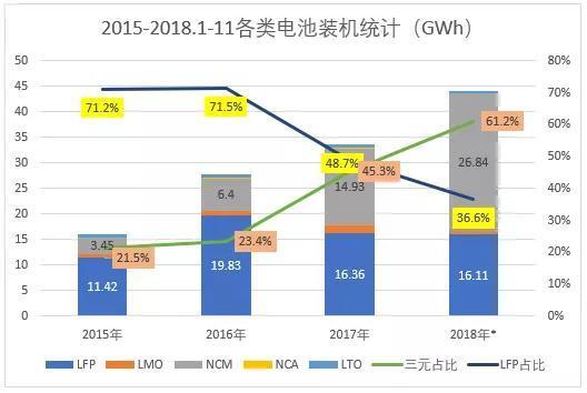 2019年中国电动车产业八大预测