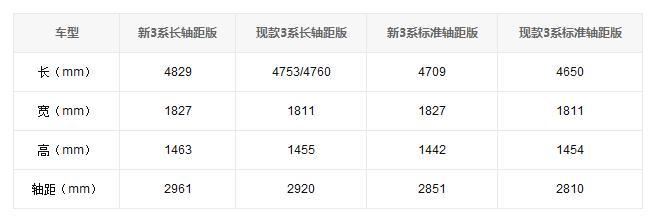 国产全新3系长轴距版官图发布 或年内上市