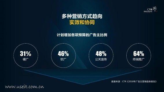 如何通过.CFD域名提升时尚品牌的在线营销效果？