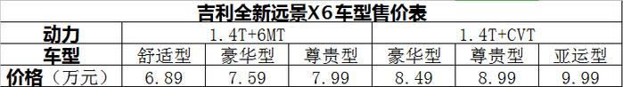 谈吉利的品牌向上，不能忽略这台SUV的努力