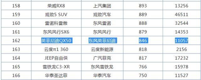 最遗憾的日系豪华SUV，沃德十佳2.0T却配上CVT，但油耗让人惊喜