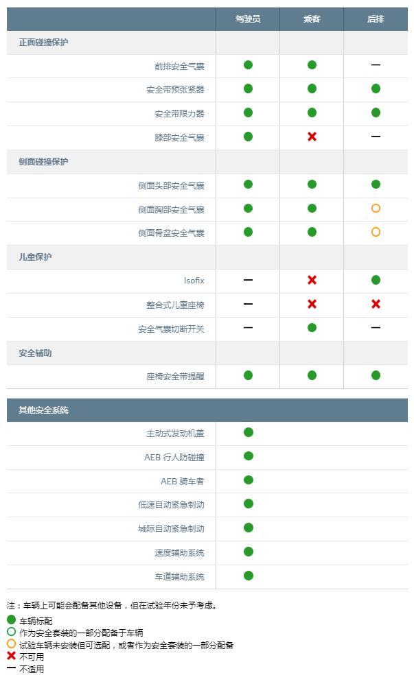 五星推荐！这几款新车耐撞、靠谱，全家人都放心