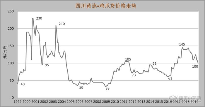 盘点：那些曾经“天价”的药材【二】