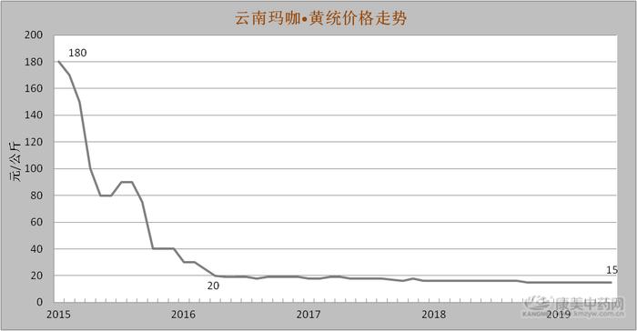 盘点：那些曾经“天价”的药材【二】