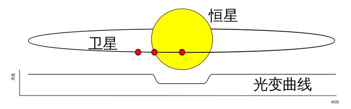 什么是系外行星？天文学家通过什么办法去寻找太阳系外的行星？