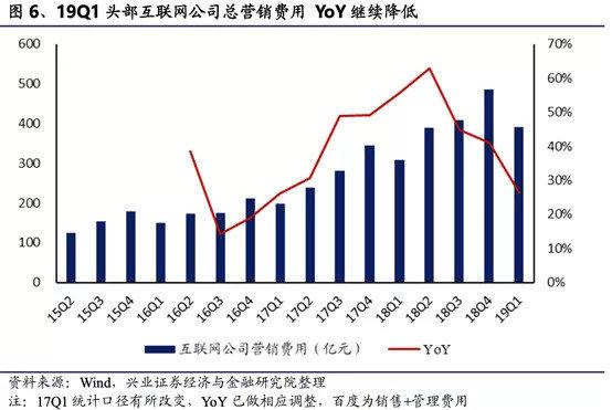 腾讯Q2广告收入承压，那么问题到底在哪