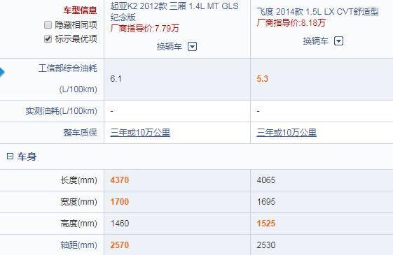 亲戚的起亚K2卖我2万多，这个价格入手合适吗