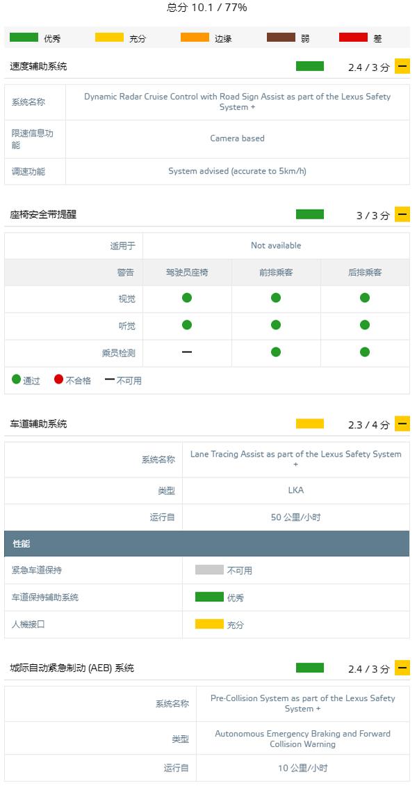 五星推荐！这几款新车耐撞、靠谱，全家人都放心