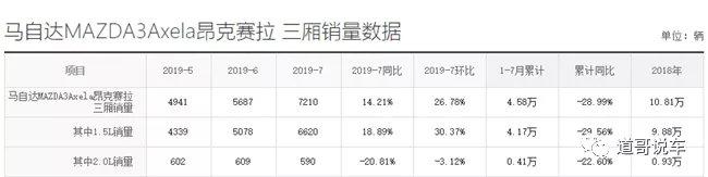 马自达“熄火门”召回中外有别 减配版昂克赛拉能拯救长马销量？