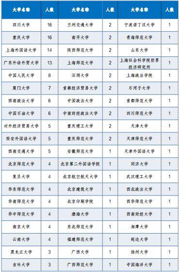 四川外国语大学本科生去哪儿了？就业率95.6%，1/4月薪5000元+