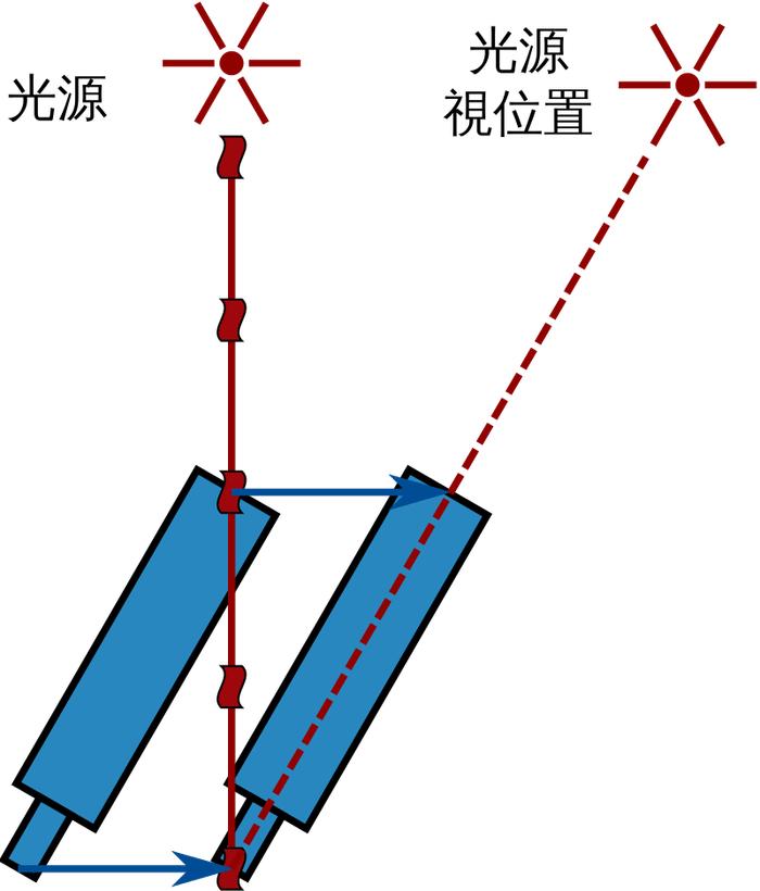 光速，宇宙的极限速度，那为什么它会如此之快呢？